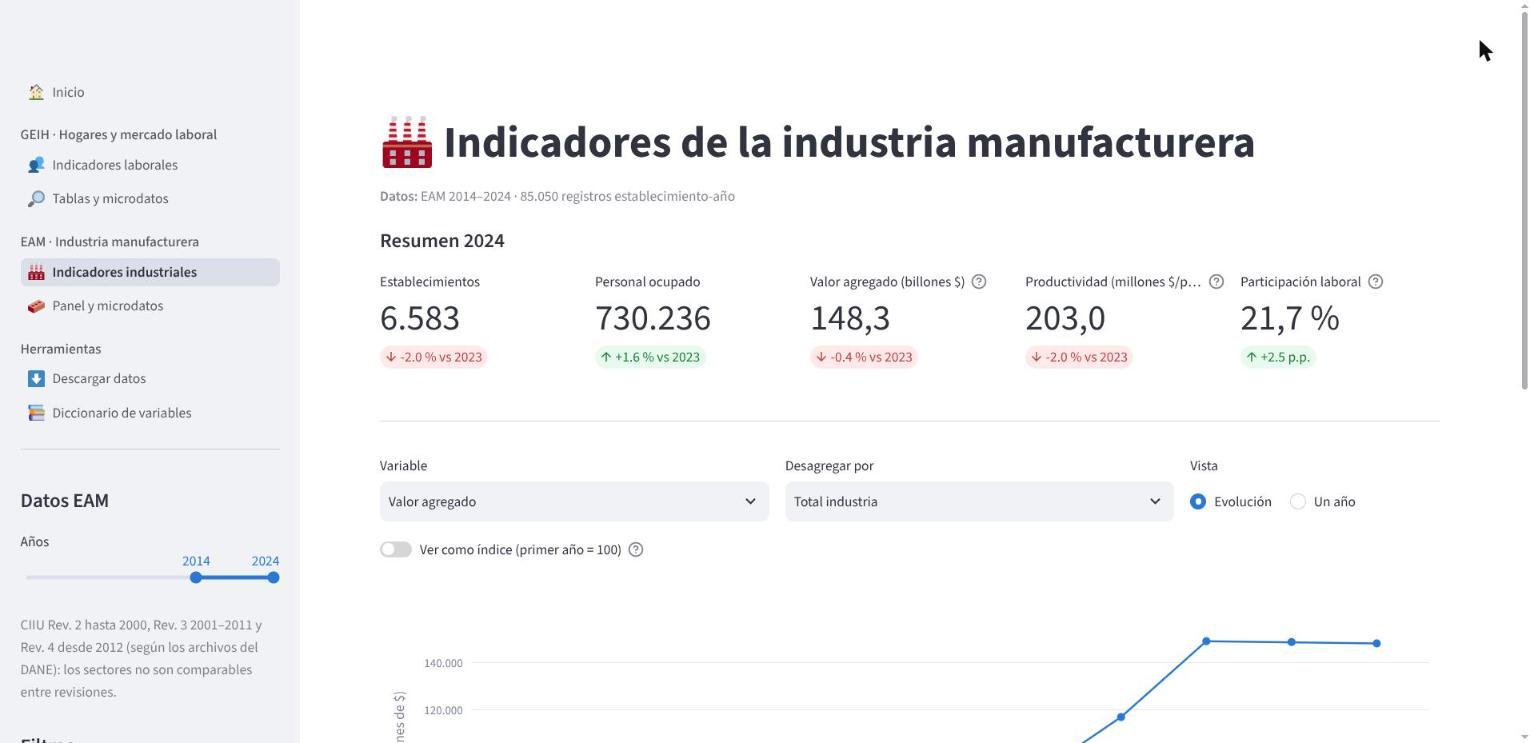 Página de indicadores industriales de la aplicación, con el resumen de la EAM de 2024